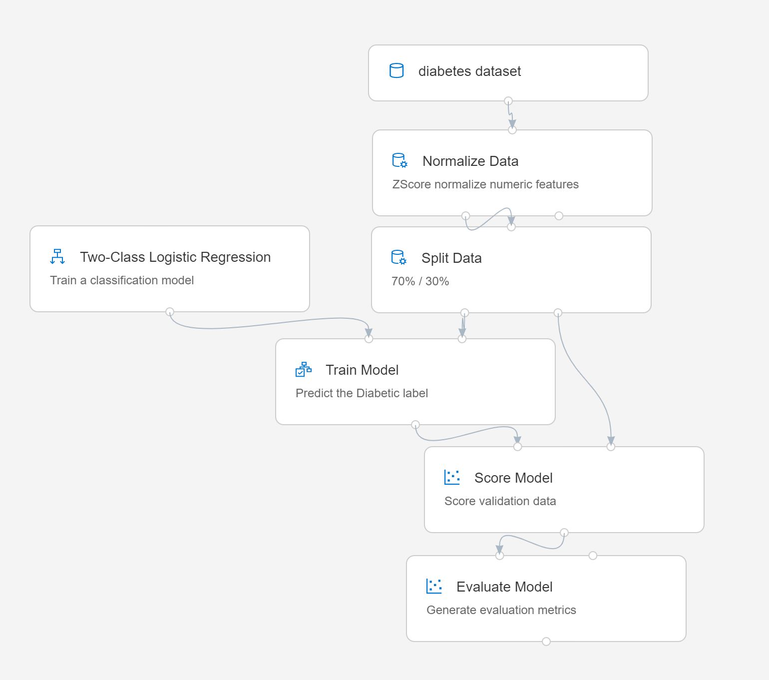 Visual Training Pipeline